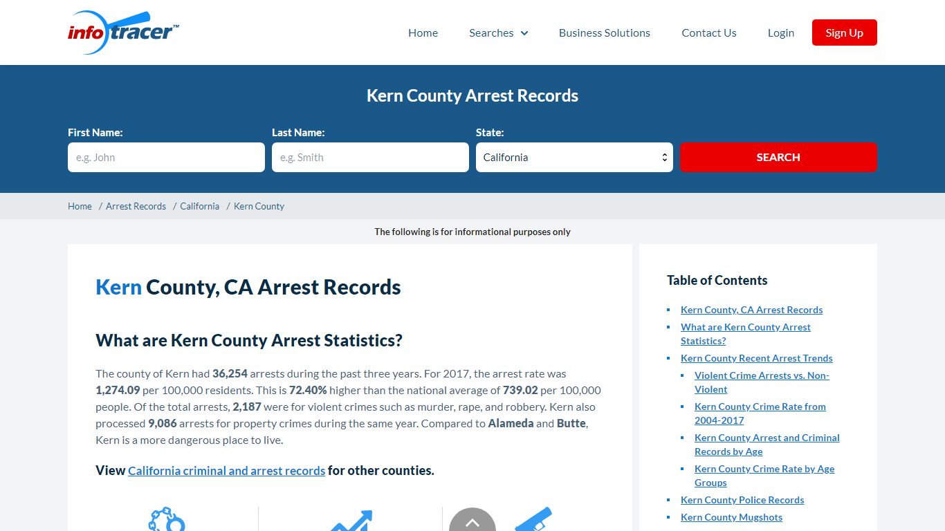 Kern County, CA Arrests, Mugshots & Jail Inmate Records - InfoTracer